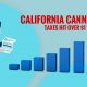 California Cannabis Taxes Hit Over $1 Billion